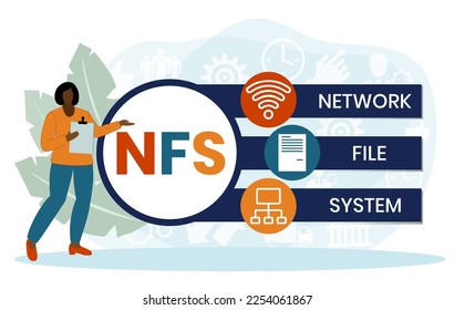 NFS - siglas del Sistema de archivos de red. fondo de concepto de negocio. concepto de ilustración vectorial con palabras clave e iconos. ilustración con iconos para banner web, volante, página de inicio