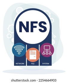 NFS - siglas del Sistema de archivos de red. fondo de concepto de negocio. concepto de ilustración vectorial con palabras clave e iconos. ilustración con iconos para banner web, volante, página de inicio