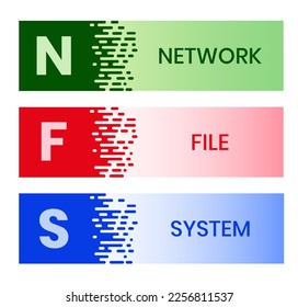 NFS - siglas del Sistema de archivos de red. fondo de concepto de negocio. concepto de ilustración vectorial con palabras clave e iconos. ilustración con iconos para banner web, volante, página de inicio