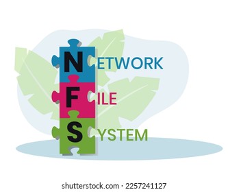 NFS - siglas del Sistema de archivos de red. fondo de concepto de negocio. concepto de ilustración vectorial con palabras clave e iconos. ilustración con iconos para banner web, volante, página de inicio