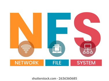 NFS - acrónimo de Network File System. fondo de concepto de negocio. concepto de Ilustración vectorial con Palabras claves e íconos. ilustración de letras con íconos para Anuncio de Web, volante, página de destino