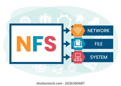 NFS - Network File System acronym. business concept background. vector illustration concept with keywords and icons. lettering illustration with icons for web banner, flyer, landing page