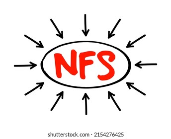Sistema de archivos de red NFS: mecanismo para almacenar archivos en una red, acrónimo concepto de texto con flechas