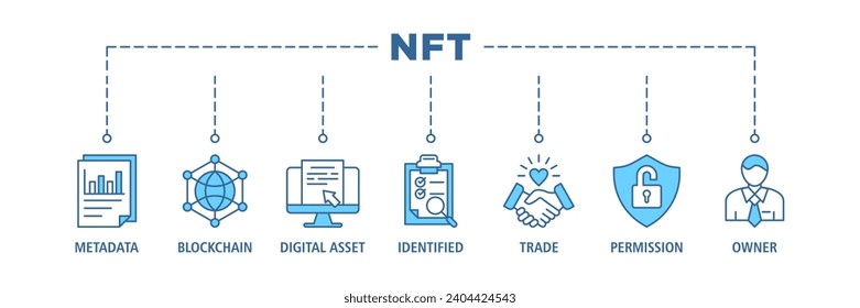 Icono de la web de banner Nft conjunto de conceptos de ilustración vectorial con icono de metadatos, blockchain, activo digital, identificado, trade, permiso y propietario