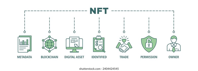 Nft Banner Web-Icon Set Vektorgrafik-Konzept mit Symbol von Metadaten, Blockchain, digitalem Objekt, identifiziert, Handel, Berechtigung und Eigentümer