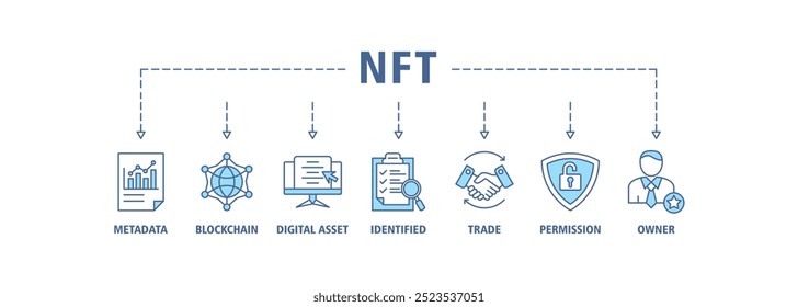 NFT banner web icon set vector illustration concept with icon of metadata, blockchain, digital asset, identified, trade, permission and owner icons infographic symbol background