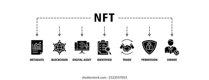 Concepto de Ilustración vectorial de conjunto de iconos de Web de Anuncio NFT con icono de metadatos, blockchain, activo digital, identificado, comercio, permiso e iconos de propietario