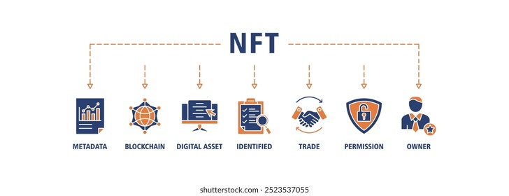 NFT banner web icon set vector illustration concept with icon of metadata, blockchain, digital asset, identified, trade, permission and owner icons infographic symbol background