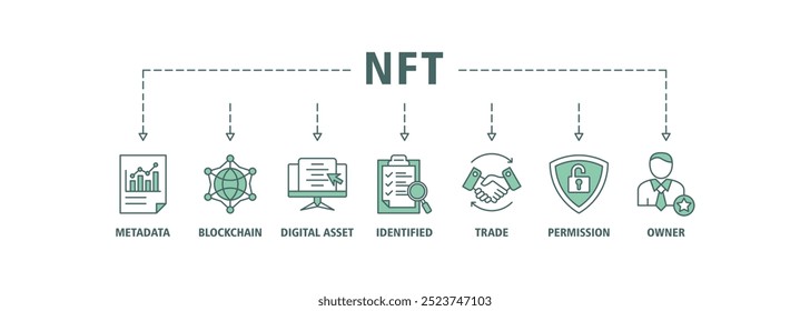 NFT banner web icon set vector illustration concept with icon of metadata, blockchain, digital asset, identified, trade, permission and owner icons infographics symbol background