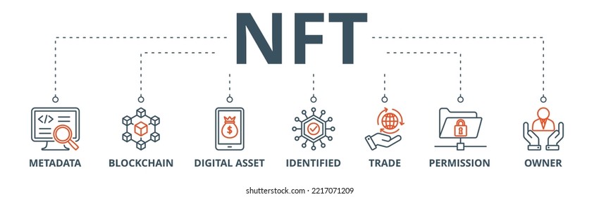 Nft Banner Web Icon Vector Illustration Concept With Icon Of Metadata, Blockchain, Digital Asset, Identified, Trade, Permission And Owner