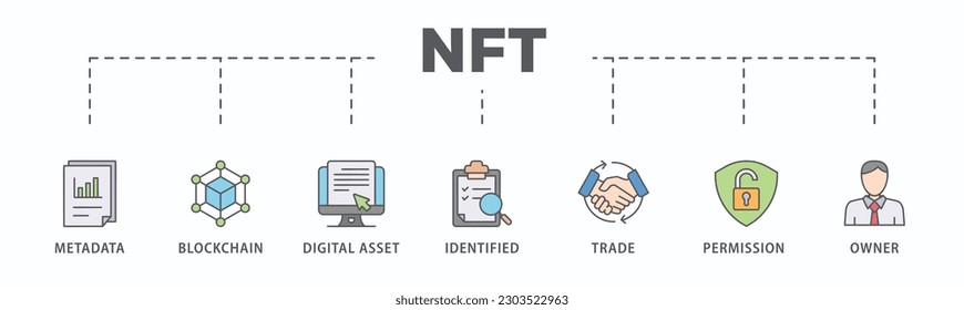 Nft banner web icon vector illustration concept with icon of metadata, blockchain, digital asset, identified, trade, permission and owner

