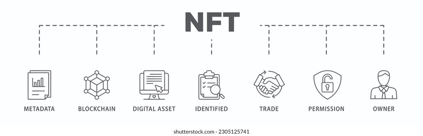 Nft banner web icon vector illustration concept with icon of metadata, blockchain, digital asset, identified, trade, permission and owner

