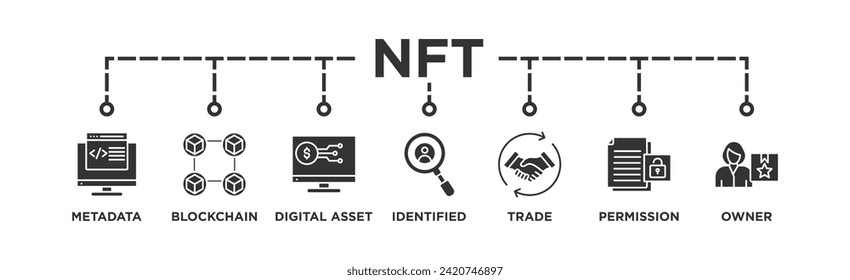 NFT banner web icon vector illustration concept with icon of metadata, blockchain, digital asset, identified, trade, permission and owner	