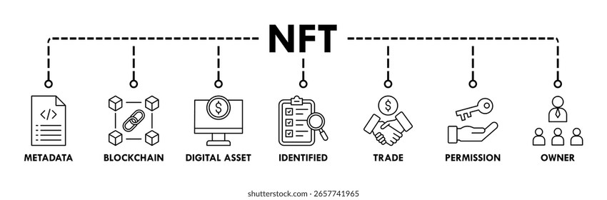Concepto de Ilustración vectorial de ícono de Web de Anuncio Nft con ícono de metadatos, blockchain, activo digital, identificado, comercio, permiso y propietario
