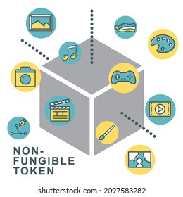 NFT. digital contents. block chain. Non-fungible token.