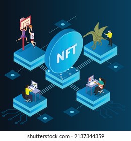 NFT Non Fungible Token - Crypto art collections isometric 3d vector icon concept for banner, website, illustration, landing page, flyer, etc.