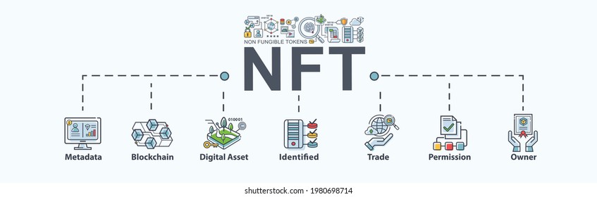 NFT non fungible tokens banner web icon for business technology, cryptocurrency, blockchain, unique digital items, crypto art and digital asset. futuristic vector infographic.