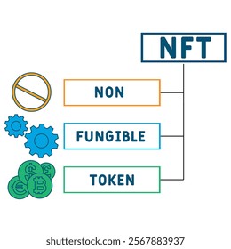 NFT non-fungible token acronym. business concept background. vector illustration concept with keywords and icons. lettering illustration with icons for web banner, flyer, landing pag