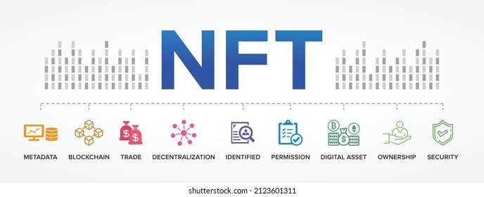 NFT - Non-Fungible Token concept vector icons set infographics background.