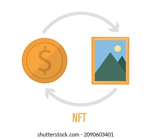 NFT technology for cryptocurrency. Art store app.buying artworks online. vector illustration
