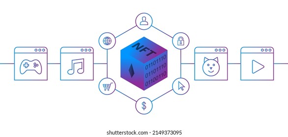 NFT technology, digital art and blockchain concept. Non-fungible token, minted artwork and asset, such as game object, music, image or video file. Banner with icons in thin line art, gradient colors.