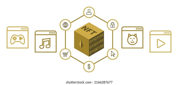 NFT technology, digital art and blockchain concept. Non-fungible token, minted artwork. Banner with icons in line art.