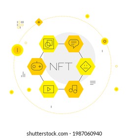 NFT types. Blockchain technologies. Simple flat illustration. Vector file.