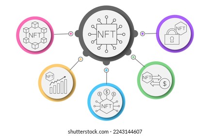 NFT vector icon set. Infographic Non-fungible token.