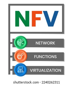 NFV - Network Functions Virtualization acronym. business concept background. vector illustration concept with keywords and icons. lettering illustration with icons for web banner, flyer, landing pag