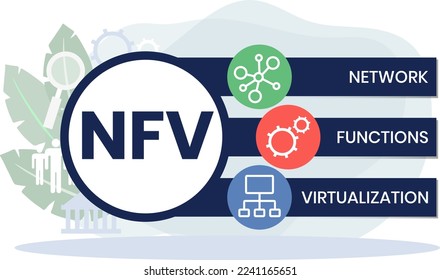 NFV - Network Functions Virtualization acronym. business concept background. vector illustration concept with keywords and icons. lettering illustration with icons for web banner, flyer