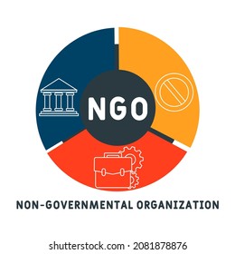 NGO - Non-Governmental Organization acronym. business concept background.  vector illustration concept with keywords and icons. lettering illustration with icons for web banner, flyer - Shutterstock ID 2081878876
