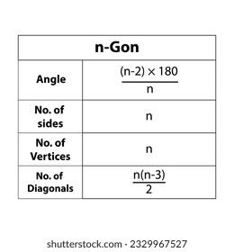 N-gon table. Math on white background. Vector graphic illustration. basic kid  learning education.