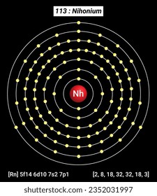 Informationen zu Nh Nihonium-Elementen - Fakten, Eigenschaften, Trends, Verwendungen und Vergleich Periodic Table of the Elements, Shell Structure of Nihonium - Elektronen pro Energieebene