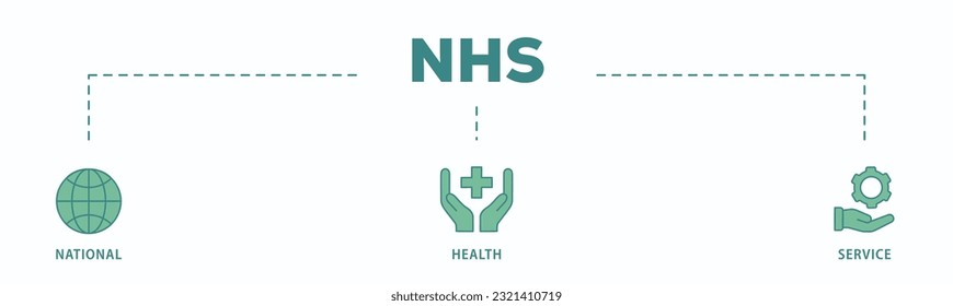 Pancarta del NHS icono web ilustración vectorial concepto del servicio nacional de salud con icono del globo, hospital, seguro de salud, ambulancia, pacientes y aplicaciones médicas