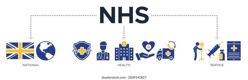 NHS banner web icon vector illustration concept of national health service with icons of globe, hospital, health insurance, ambulance, patient, and medical apps