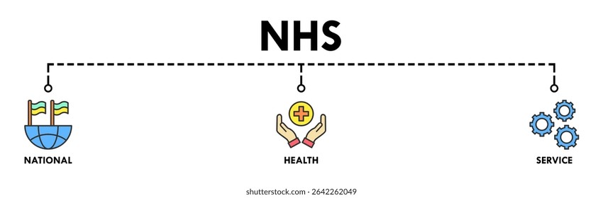 NHS banner web icon vector illustration concept of national health service with icon of globe, hospital, health insurance, ambulance, patient, and medical apps