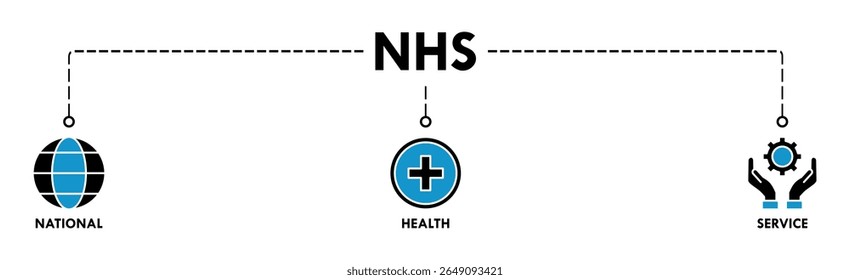 NHS banner web icon vector illustration concept of national health service with icon of globe, hospital, health insurance, ambulance, patient, and medical apps