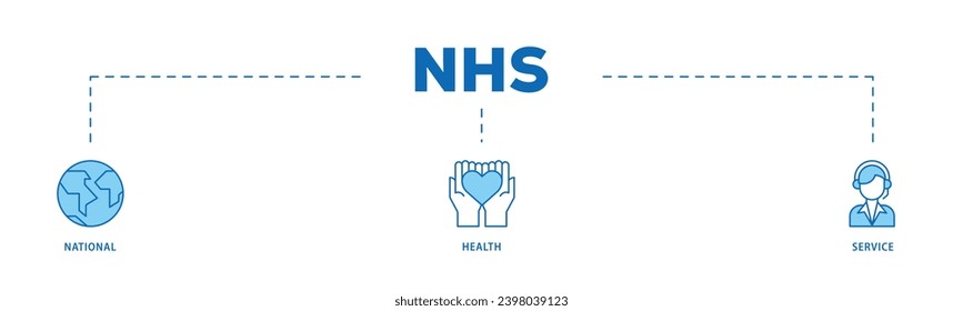 Proceso de flujo de iconos de infografía del NHS que consiste en globo, hospital, seguro de salud, ambulancia, paciente y aplicaciones médicas icono de ictus vivo y fácil de editar