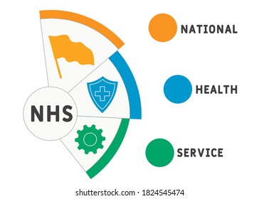 NHS - National Health Service. medical concept. vector illustration concept with keywords and icons. lettering illustration with icons for web banner, flyer, landing page, presentation.