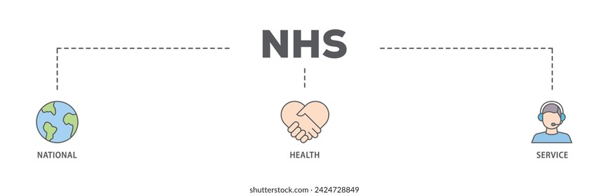 NHS web banner icon vector illustration concept consists of globe, hospital, health insurance, ambulance, patient, and medical apps icon live stroke and easy to edit
