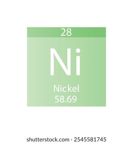 Tabela periódica de elementos químicos de metal de transição de níquel. Simples ilustração de vetor quadrado plano, simples ícone de estilo limpo com massa molar e número atômico para Lab, ciência ou classe de química.