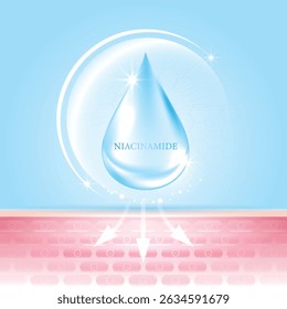 Niacinamide serum drop deeply penetrates skin layers for hydration, brightening, and anti-aging skincare. Perfect for beauty, cosmetic, and dermatology visuals. vector design.