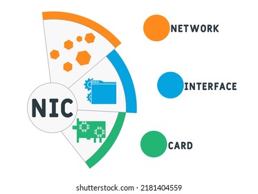 NIC - Network Interface Card  acronym, business concept. word lettering typography design illustration with line icons and ornaments.  Internet web site promotion concept vector layout.