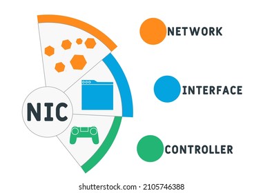 NIC - Network Interface Controller acronym. business concept background.  vector illustration concept with keywords and icons. lettering illustration with icons for web banner, flyer, landing pag