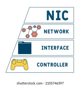 NIC - Network Interface Controller acronym. business concept background.  vector illustration concept with keywords and icons. lettering illustration with icons for web banner, flyer, landing pag