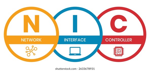 NIC - Network Interface Controller acrônimo. plano de fundo do conceito de negócios. conceito de ilustração vetorial com palavras-chave e ícones. ilustração de letras com ícones para banner da Web, folheto, página inicial