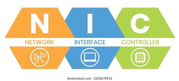 NIC - Network Interface Controller acrônimo. plano de fundo do conceito de negócios. conceito de ilustração vetorial com palavras-chave e ícones. ilustração de letras com ícones para banner da Web, folheto, página inicial