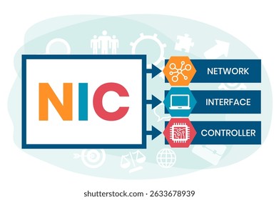 NIC - Network Interface Controller acrônimo. plano de fundo do conceito de negócios. conceito de ilustração vetorial com palavras-chave e ícones. ilustração de letras com ícones para banner da Web, folheto, página inicial
