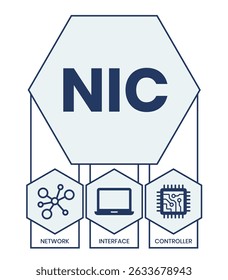 NIC - Network Interface Controller acrônimo. plano de fundo do conceito de negócios. conceito de ilustração vetorial com palavras-chave e ícones. ilustração de letras com ícones para banner da Web, folheto, página inicial