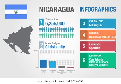 Nicaragua Infographics Statistical Data Nicaragua Information Stock ...